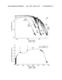 BROADBAND OR MID-INFRARED FIBER LIGHT SOURCES diagram and image