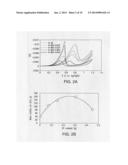 Method of preparing metal nanoparticles diagram and image