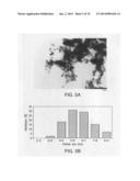 Method of preparing metal nanoparticles diagram and image