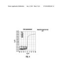 HIGH MOBILITY STABILE METAL OXIDE TFT diagram and image