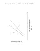 COMPOSITE HIGH-K GATE DIELECTRIC STACK FOR REDUCING GATE LEAKAGE diagram and image