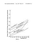 SCAVENGING METAL STACK FOR A HIGH-K GATE DIELECTRIC diagram and image