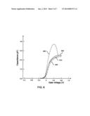 SCAVENGING METAL STACK FOR A HIGH-K GATE DIELECTRIC diagram and image