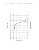 MANUFACTURING METHOD OF EPITAXIAL SILICON WAFER, AND EPITAXIAL SILICON     WAFER diagram and image