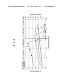 MANUFACTURING METHOD OF EPITAXIAL SILICON WAFER, AND EPITAXIAL SILICON     WAFER diagram and image