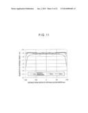 MANUFACTURING METHOD OF EPITAXIAL SILICON WAFER, AND EPITAXIAL SILICON     WAFER diagram and image