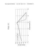 MANUFACTURING METHOD OF EPITAXIAL SILICON WAFER, AND EPITAXIAL SILICON     WAFER diagram and image