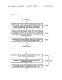 CIRCUIT AND METHOD FOR DRIVING LED LIGHT diagram and image