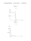 DUTY CYCLE ERROR ACCUMULATION CIRCUIT AND DUTY CYCLE CORRECTION CIRCUIT     HAVING THE SAME diagram and image