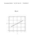 DISTORTION COMPENSATING APPARATUS AND DISTORTION COMPENSATING METHOD diagram and image