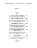 DISTORTION COMPENSATING APPARATUS AND DISTORTION COMPENSATING METHOD diagram and image