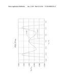 Variable Gain Amplifier for Low Voltage Applications diagram and image