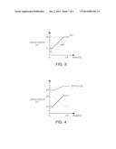 DIGITALLY CONTROLLED OSCILLATOR HAVING IMPROVED LINEARITY diagram and image