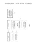 Apparatus and Method for Vehicle Operation Using Biometric Fingerprint     identification diagram and image