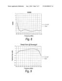 Wide Band Embedded Armor Antenna Using Double Parasitic Elements diagram and image