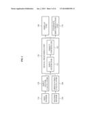 APPARATUS AND METHOD FOR USER INPUT diagram and image