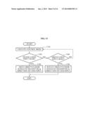 APPARATUS AND METHOD FOR USER INPUT diagram and image