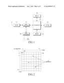 APPARATUS AND METHOD FOR TRANSFORMING LUMINANCE OF IMAGE DATA IN A     TERMINAL diagram and image