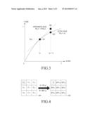 APPARATUS AND METHOD FOR TRANSFORMING LUMINANCE OF IMAGE DATA IN A     TERMINAL diagram and image