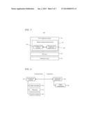 Cross-Process Media Handling in a Voice-Over-Internet Protocol (VOIP)     Application Platform diagram and image