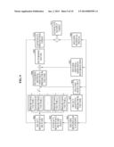 COMPETITION-BASED MULTIVIEW VIDEO ENCODING/DECODINGDEVICE AND METHOD     THEREOF diagram and image