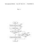 STEREOSCOPIC IMAGE OUTPUT DEVICE AND STEREOSCOPIC IMAGE OUTPUT METHOD diagram and image