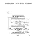 ENDOSCOPIC APPARATUS AND MEASURING METHOD diagram and image