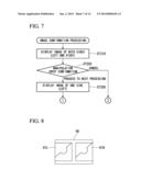 ENDOSCOPIC APPARATUS AND MEASURING METHOD diagram and image