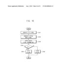 METHOD AND DEVICE OF MEASURING THE DISTANCE TO AN OBJECT diagram and image