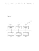 IMAGE SAVING APPARATUS, IMAGE TRANSFER APPARATUS AND IMAGE TRANSMISSION     APPARATUS diagram and image