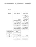 IMAGE SAVING APPARATUS, IMAGE TRANSFER APPARATUS AND IMAGE TRANSMISSION     APPARATUS diagram and image