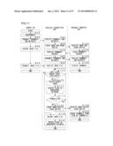 IMAGE SAVING APPARATUS, IMAGE TRANSFER APPARATUS AND IMAGE TRANSMISSION     APPARATUS diagram and image