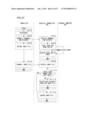 IMAGE SAVING APPARATUS, IMAGE TRANSFER APPARATUS AND IMAGE TRANSMISSION     APPARATUS diagram and image