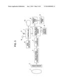 IMAGING APPARATUS AND CONTROL METHOD CONFIGURED TO AUTHENTICATE A USER diagram and image