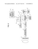 IMAGING APPARATUS AND CONTROL METHOD CONFIGURED TO AUTHENTICATE A USER diagram and image