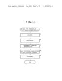 INFORMATION PROCESSING APPARATUS, INFORMATION PROCESSING METHOD, DISPLAY     CONTROL APPARATUS, DISPLAY CONTROLLING METHOD, AND PROGRAM FOR DISPLAY OF     A PLURALITY OF VIDEO STREAMS diagram and image