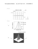 ILLUMINATION UNIT, PROJECTION DISPLAY UNIT, AND DIRECT-VIEW DISPLAY UNIT diagram and image