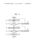 MULTIFUNCTION PERIPHERAL (MFP) AND A METHOD FOR RESTRICTING USE THEREOF diagram and image