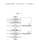 MULTIFUNCTION PERIPHERAL (MFP) AND A METHOD FOR RESTRICTING USE THEREOF diagram and image