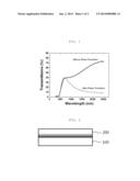 THERMOCHROMIC WINDOW DOPED WITH DOPANT AND METHOD OF MANUFACTURING THE     SAME diagram and image