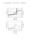 Secondary Lithium Ion Battery With Mixed Nickelate Cathodes diagram and image