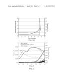 Secondary Lithium Ion Battery With Mixed Nickelate Cathodes diagram and image