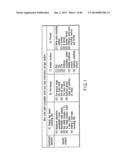 INFORMATION STORAGE MEDIUM, REPRODUCING METHOD, AND RECORDING METHOD diagram and image