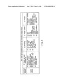 INFORMATION STORAGE MEDIUM, REPRODUCING METHOD, AND RECORDING METHOD diagram and image