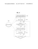 METHOD FOR COMMUNICATION CONSIDERING INTERFERENCE BETWEEN CELLS IN A     WIRELESS COMMUNICATION SYSTEM AND DEVICE THEREFOR diagram and image