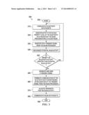 METHOD OF CONTROLLING COMMUNICATION OF DATA PACKETS BASED ON DIFFERENT     COMMUNICATION STANDARDS, A DUAL PLATFORM COMMUNICATION CONTROLLER AND A     WIRELESS TRANSCEIVER diagram and image