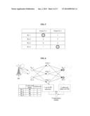 METHOD FOR DETERMINING PAIR OF TARGET RECEIVER AND TARGET TRANSMITTER     DISTRIBUTEDLY AND CONCENTRATEDLY USING COOPERATION HEADER IN A MULTI-HOP     NETWORK PERFORMING INTERFERENCE NEUTRALIZATION diagram and image