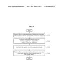 METHOD FOR DETERMINING PAIR OF TARGET RECEIVER AND TARGET TRANSMITTER     DISTRIBUTEDLY AND CONCENTRATEDLY USING COOPERATION HEADER IN A MULTI-HOP     NETWORK PERFORMING INTERFERENCE NEUTRALIZATION diagram and image