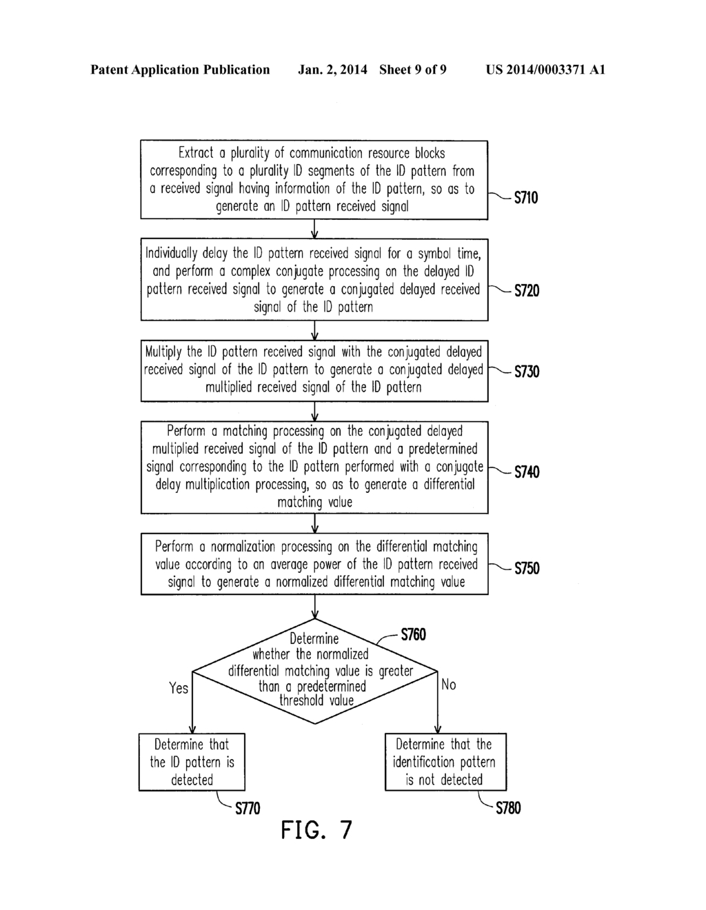 TRANSMITTER AND RECEIVER AND IDENTIFICATION PATTERN TRANSMISSION METHOD     AND IDENTIFICATION PATTERN DETECTION METHOD - diagram, schematic, and image 10