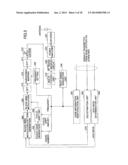 USER APPARATUS, BASE STATION APPARATUS, AND METHOD diagram and image